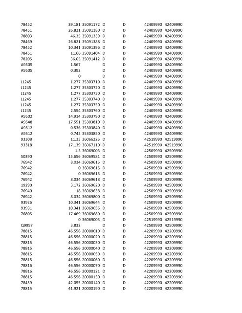 chrg# cdsc cdept csrv cupr crev# 3095 med/surg, semi ... - CT.gov