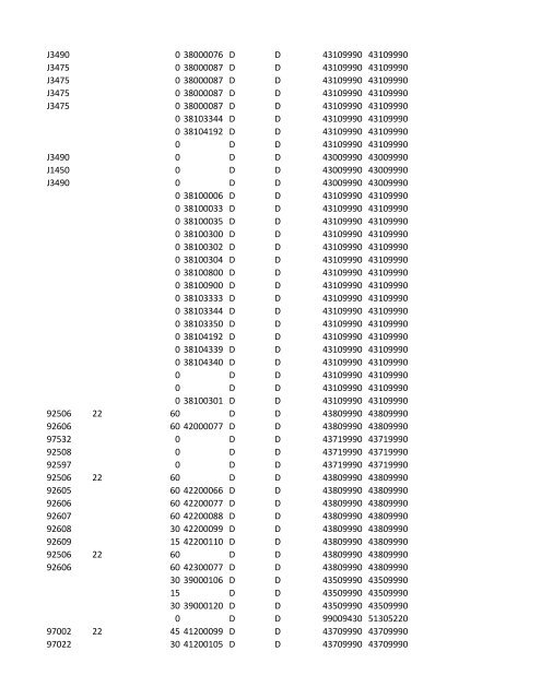 chrg# cdsc cdept csrv cupr crev# 3095 med/surg, semi ... - CT.gov