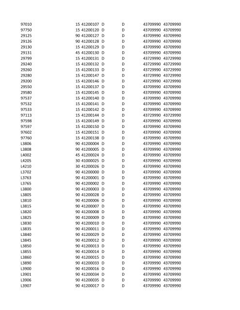 chrg# cdsc cdept csrv cupr crev# 3095 med/surg, semi ... - CT.gov