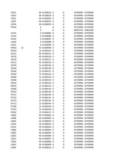 chrg# cdsc cdept csrv cupr crev# 3095 med/surg, semi ... - CT.gov