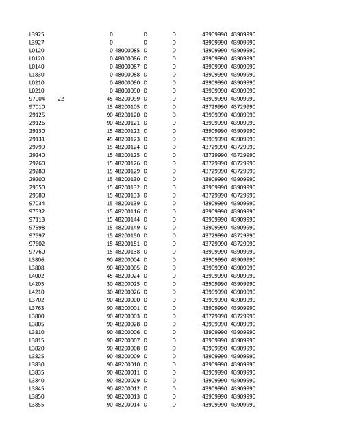 chrg# cdsc cdept csrv cupr crev# 3095 med/surg, semi ... - CT.gov