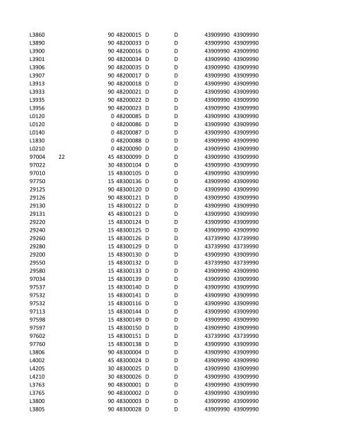 chrg# cdsc cdept csrv cupr crev# 3095 med/surg, semi ... - CT.gov