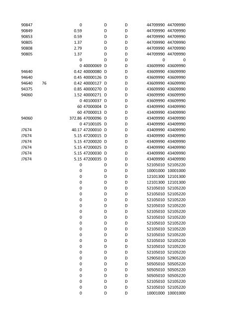 chrg# cdsc cdept csrv cupr crev# 3095 med/surg, semi ... - CT.gov