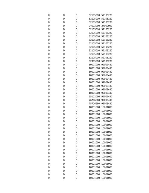 chrg# cdsc cdept csrv cupr crev# 3095 med/surg, semi ... - CT.gov