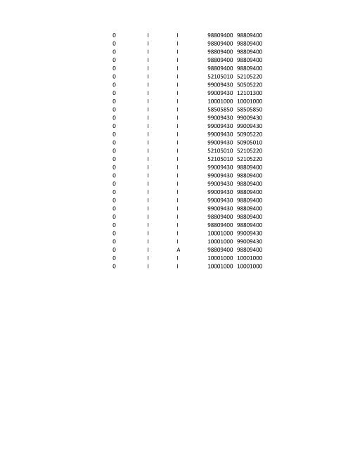 chrg# cdsc cdept csrv cupr crev# 3095 med/surg, semi ... - CT.gov