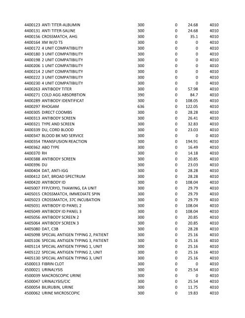 chrg# cdsc cdept csrv cupr crev# 3095 med/surg, semi ... - CT.gov