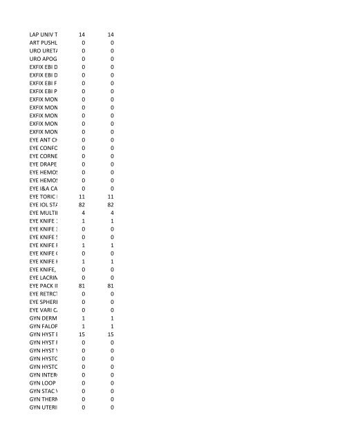 chrg# cdsc cdept csrv cupr crev# 3095 med/surg, semi ... - CT.gov