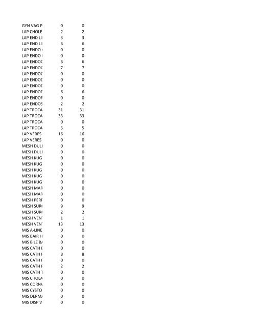 chrg# cdsc cdept csrv cupr crev# 3095 med/surg, semi ... - CT.gov