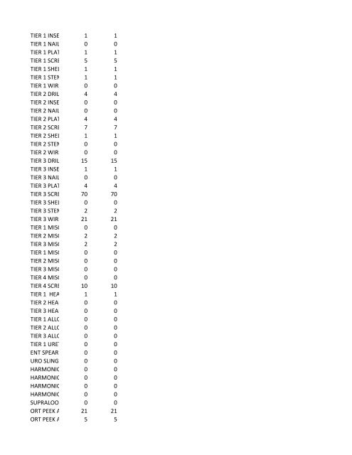 chrg# cdsc cdept csrv cupr crev# 3095 med/surg, semi ... - CT.gov