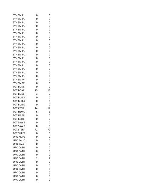 chrg# cdsc cdept csrv cupr crev# 3095 med/surg, semi ... - CT.gov