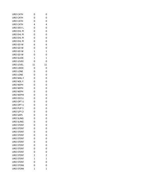 chrg# cdsc cdept csrv cupr crev# 3095 med/surg, semi ... - CT.gov