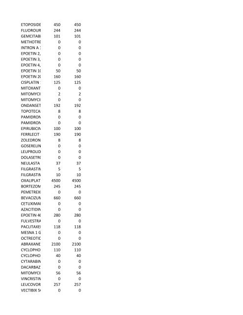 chrg# cdsc cdept csrv cupr crev# 3095 med/surg, semi ... - CT.gov