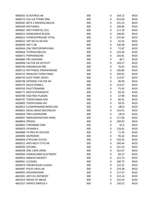 chrg# cdsc cdept csrv cupr crev# 3095 med/surg, semi ... - CT.gov