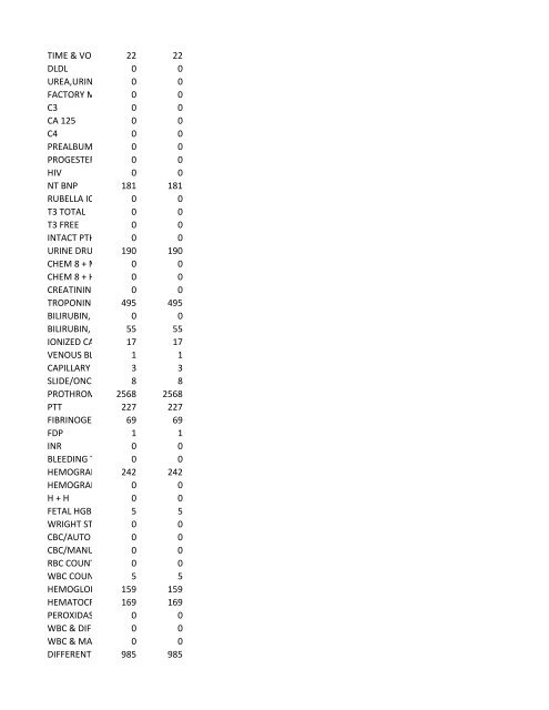 chrg# cdsc cdept csrv cupr crev# 3095 med/surg, semi ... - CT.gov