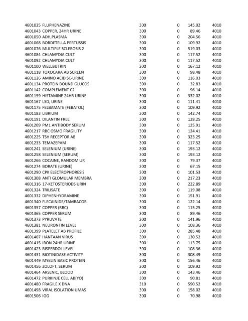 chrg# cdsc cdept csrv cupr crev# 3095 med/surg, semi ... - CT.gov