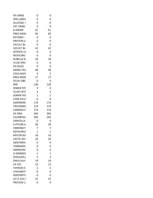 chrg# cdsc cdept csrv cupr crev# 3095 med/surg, semi ... - CT.gov