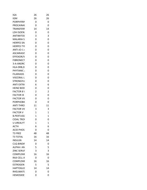 chrg# cdsc cdept csrv cupr crev# 3095 med/surg, semi ... - CT.gov