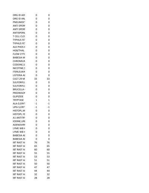 chrg# cdsc cdept csrv cupr crev# 3095 med/surg, semi ... - CT.gov