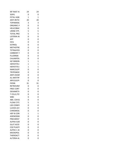 chrg# cdsc cdept csrv cupr crev# 3095 med/surg, semi ... - CT.gov