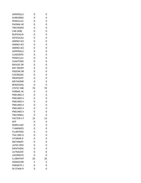 chrg# cdsc cdept csrv cupr crev# 3095 med/surg, semi ... - CT.gov