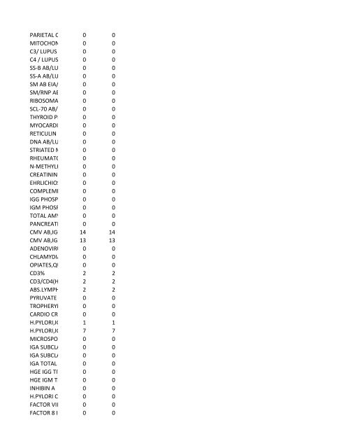 chrg# cdsc cdept csrv cupr crev# 3095 med/surg, semi ... - CT.gov