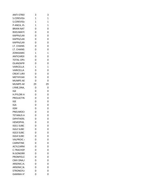 chrg# cdsc cdept csrv cupr crev# 3095 med/surg, semi ... - CT.gov