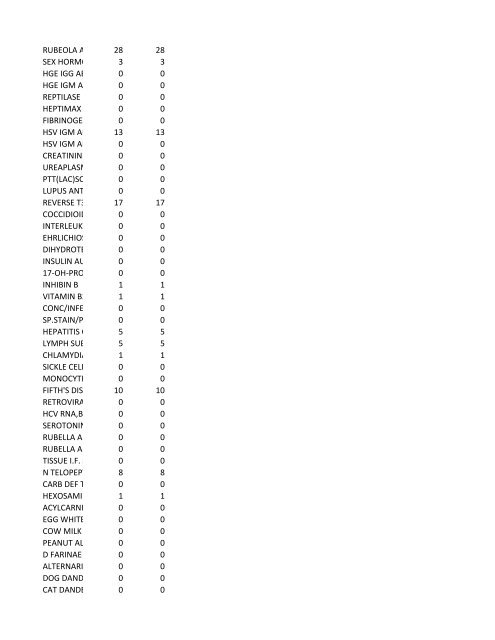 chrg# cdsc cdept csrv cupr crev# 3095 med/surg, semi ... - CT.gov