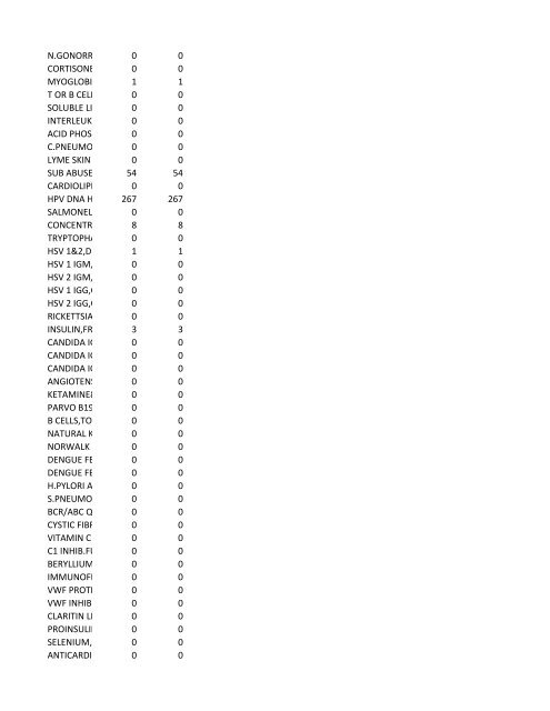 chrg# cdsc cdept csrv cupr crev# 3095 med/surg, semi ... - CT.gov