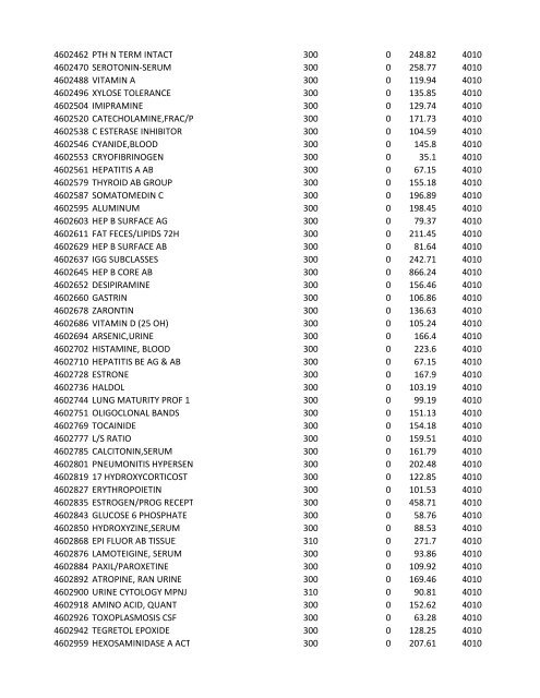 chrg# cdsc cdept csrv cupr crev# 3095 med/surg, semi ... - CT.gov