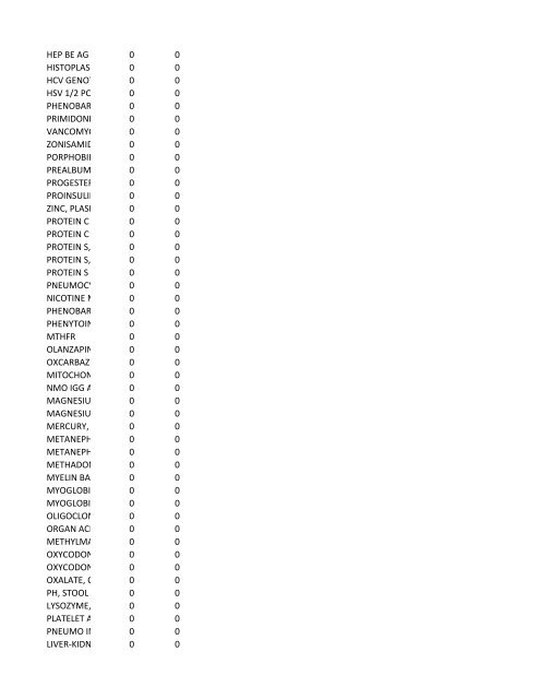 chrg# cdsc cdept csrv cupr crev# 3095 med/surg, semi ... - CT.gov