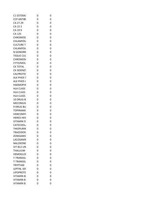 chrg# cdsc cdept csrv cupr crev# 3095 med/surg, semi ... - CT.gov