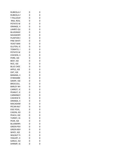 chrg# cdsc cdept csrv cupr crev# 3095 med/surg, semi ... - CT.gov