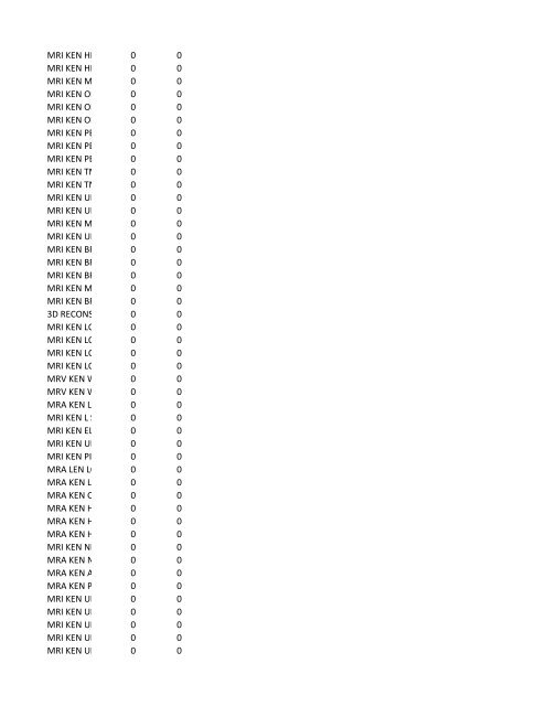 chrg# cdsc cdept csrv cupr crev# 3095 med/surg, semi ... - CT.gov