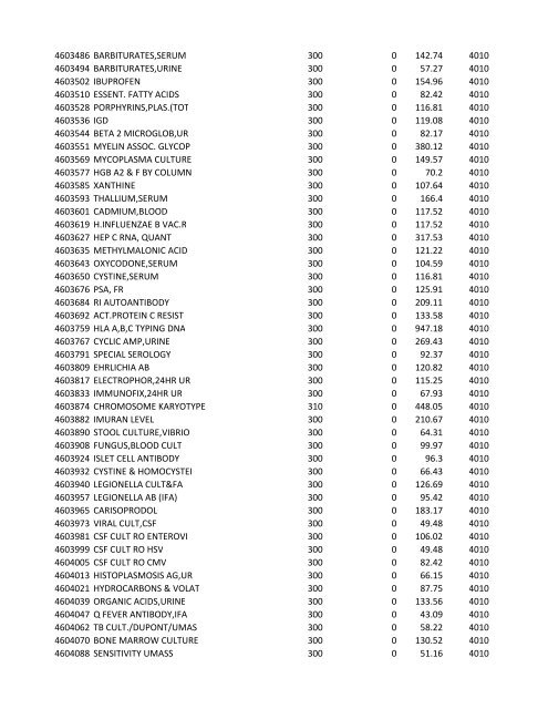 chrg# cdsc cdept csrv cupr crev# 3095 med/surg, semi ... - CT.gov