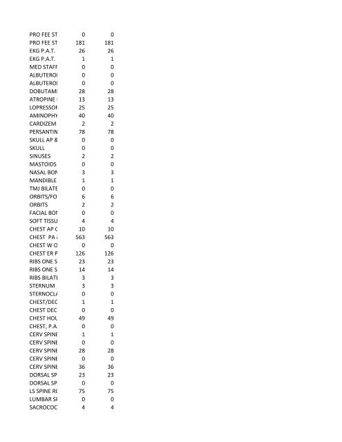 chrg# cdsc cdept csrv cupr crev# 3095 med/surg, semi ... - CT.gov