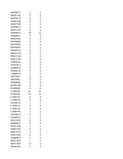 chrg# cdsc cdept csrv cupr crev# 3095 med/surg, semi ... - CT.gov