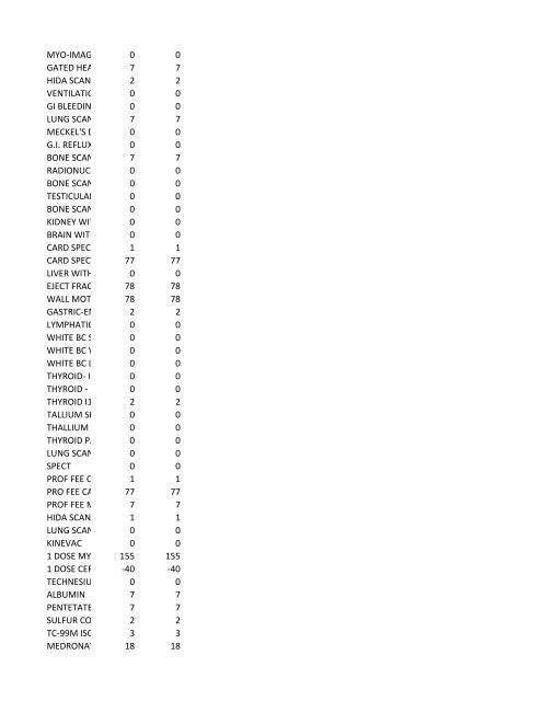 chrg# cdsc cdept csrv cupr crev# 3095 med/surg, semi ... - CT.gov