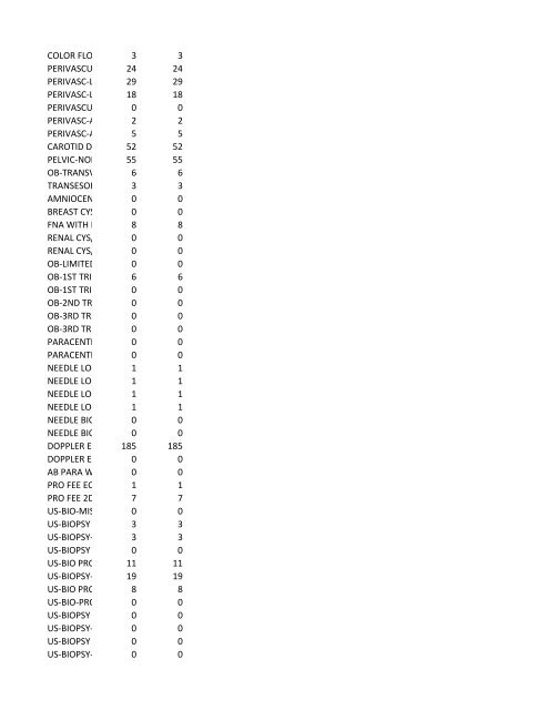 chrg# cdsc cdept csrv cupr crev# 3095 med/surg, semi ... - CT.gov