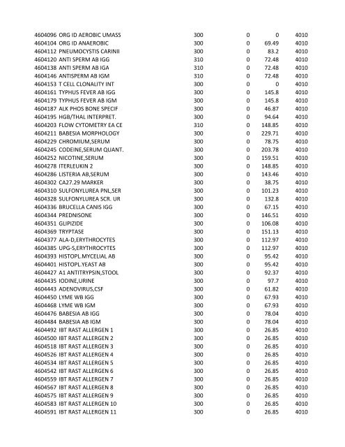 chrg# cdsc cdept csrv cupr crev# 3095 med/surg, semi ... - CT.gov