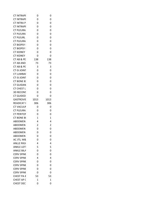 chrg# cdsc cdept csrv cupr crev# 3095 med/surg, semi ... - CT.gov