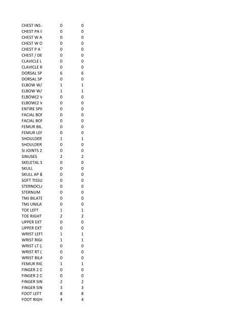 chrg# cdsc cdept csrv cupr crev# 3095 med/surg, semi ... - CT.gov