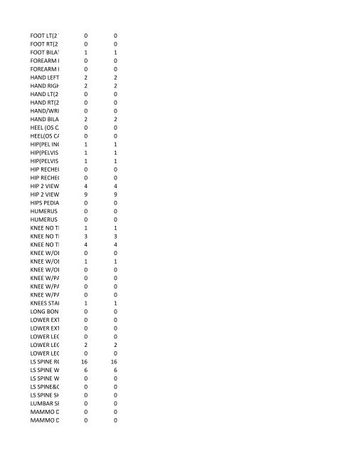 chrg# cdsc cdept csrv cupr crev# 3095 med/surg, semi ... - CT.gov