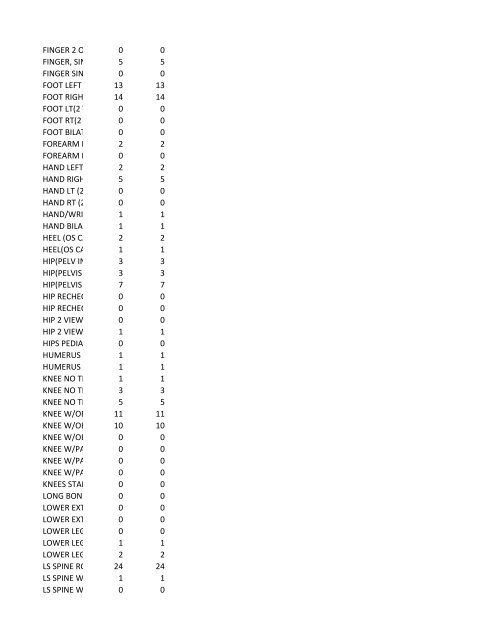 chrg# cdsc cdept csrv cupr crev# 3095 med/surg, semi ... - CT.gov