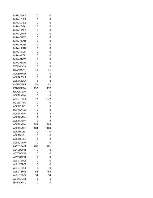 chrg# cdsc cdept csrv cupr crev# 3095 med/surg, semi ... - CT.gov