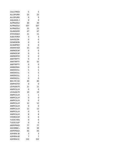 chrg# cdsc cdept csrv cupr crev# 3095 med/surg, semi ... - CT.gov