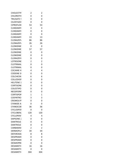 chrg# cdsc cdept csrv cupr crev# 3095 med/surg, semi ... - CT.gov