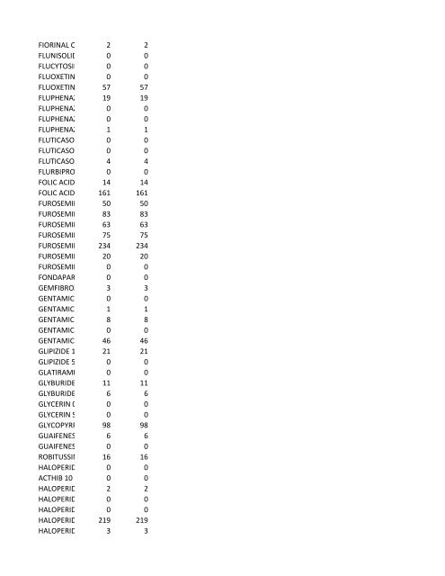 chrg# cdsc cdept csrv cupr crev# 3095 med/surg, semi ... - CT.gov