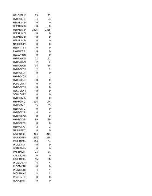 chrg# cdsc cdept csrv cupr crev# 3095 med/surg, semi ... - CT.gov