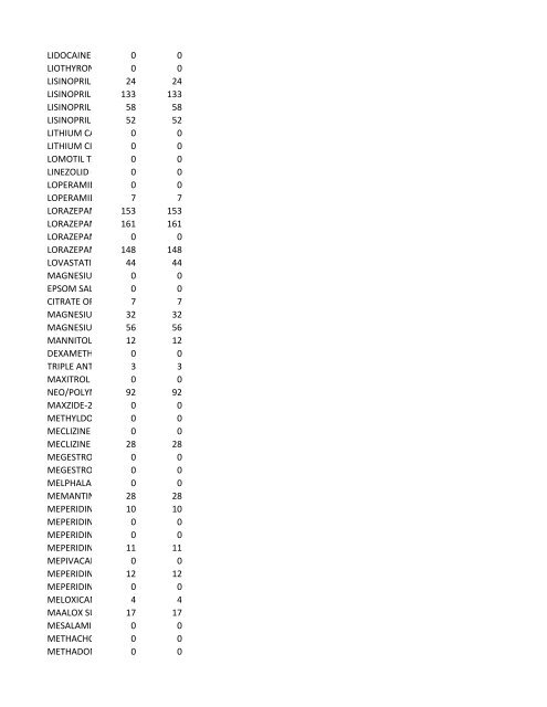 chrg# cdsc cdept csrv cupr crev# 3095 med/surg, semi ... - CT.gov