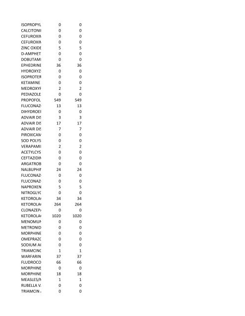 chrg# cdsc cdept csrv cupr crev# 3095 med/surg, semi ... - CT.gov